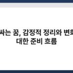 짐 싸는 꿈, 감정적 정리와 변화에 대한 준비 흐름 4